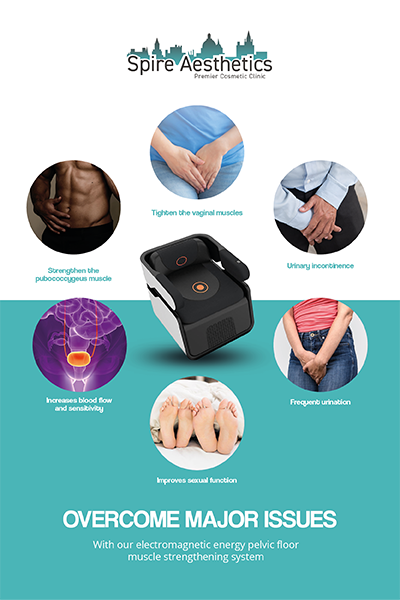 Image showing the benefits of Pelvic Floor Chair Therapy Halstead