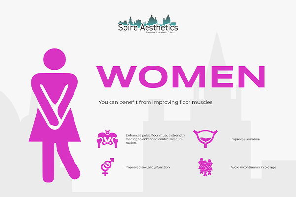 Benefits of EMS Female Urinary Incontinence Device Halstead