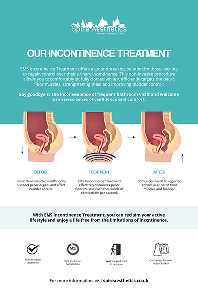 image to show how EMS treatment works for female urinary incontinence Halstead