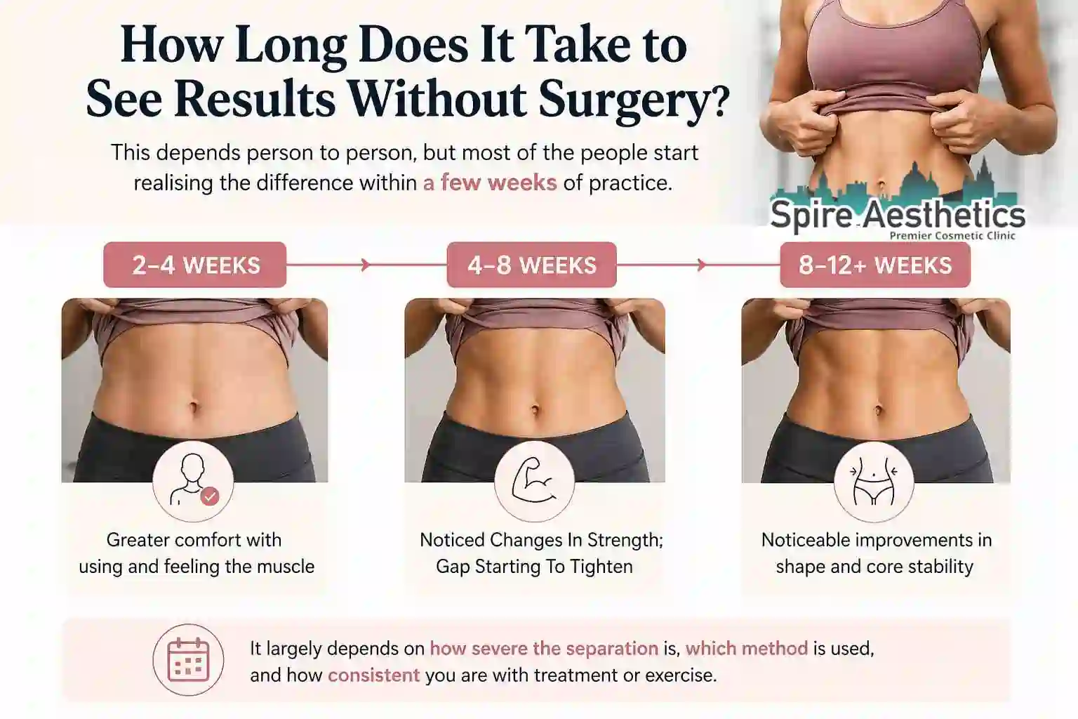 How Long Does It Take to See Results Without Surgery Halstead?